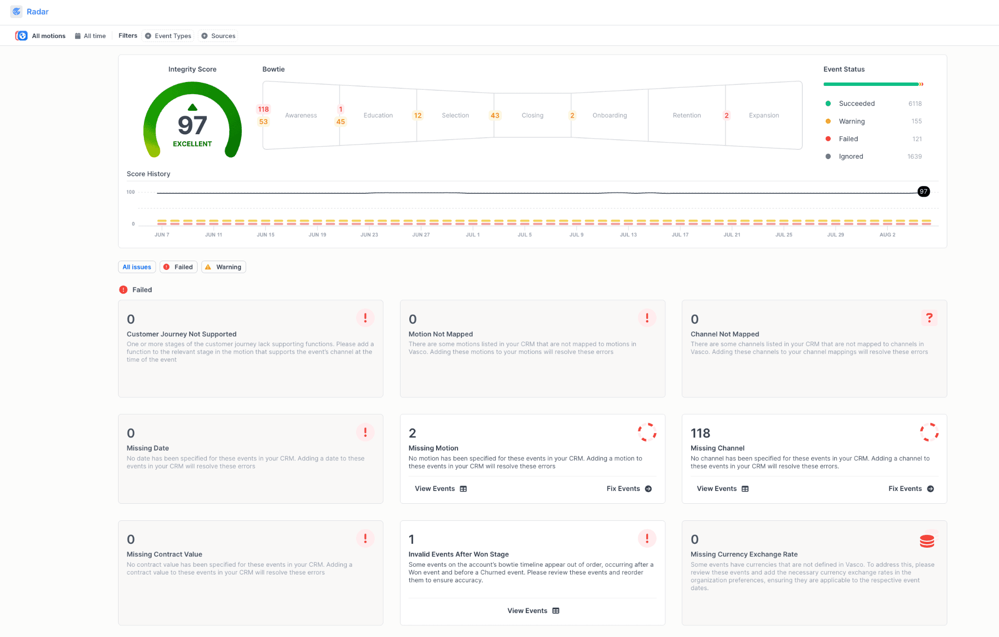 Build a unified data-backed model