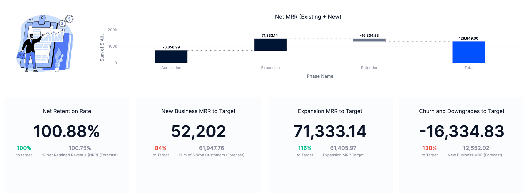 Benchmark and track progress