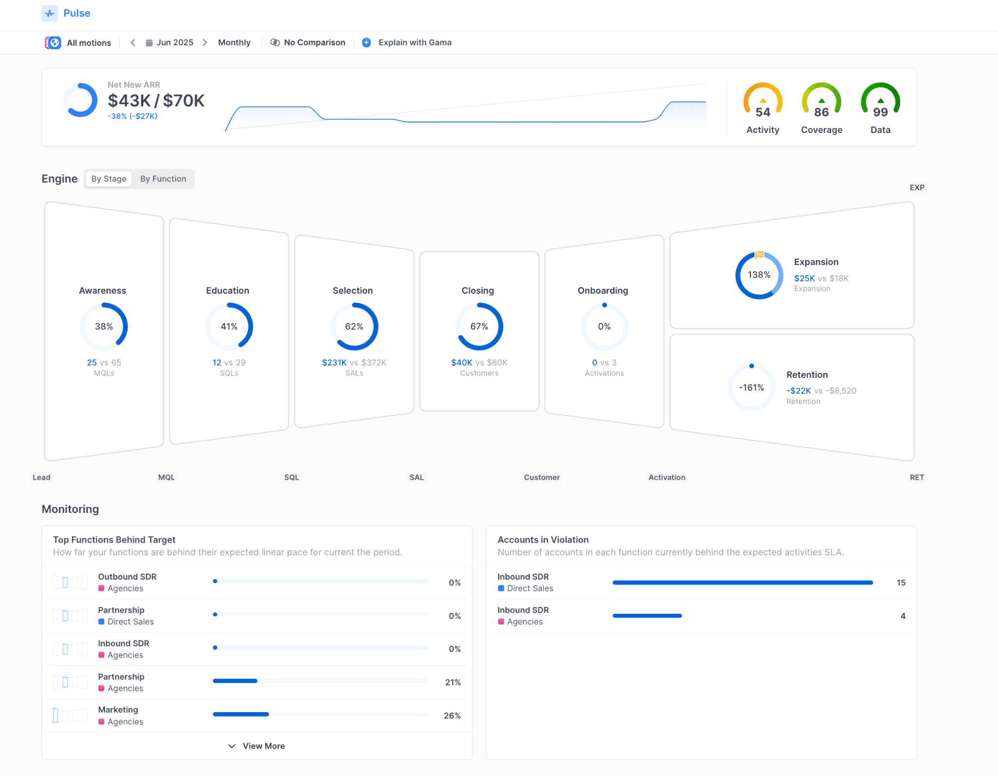 Diagnose your revenue engine