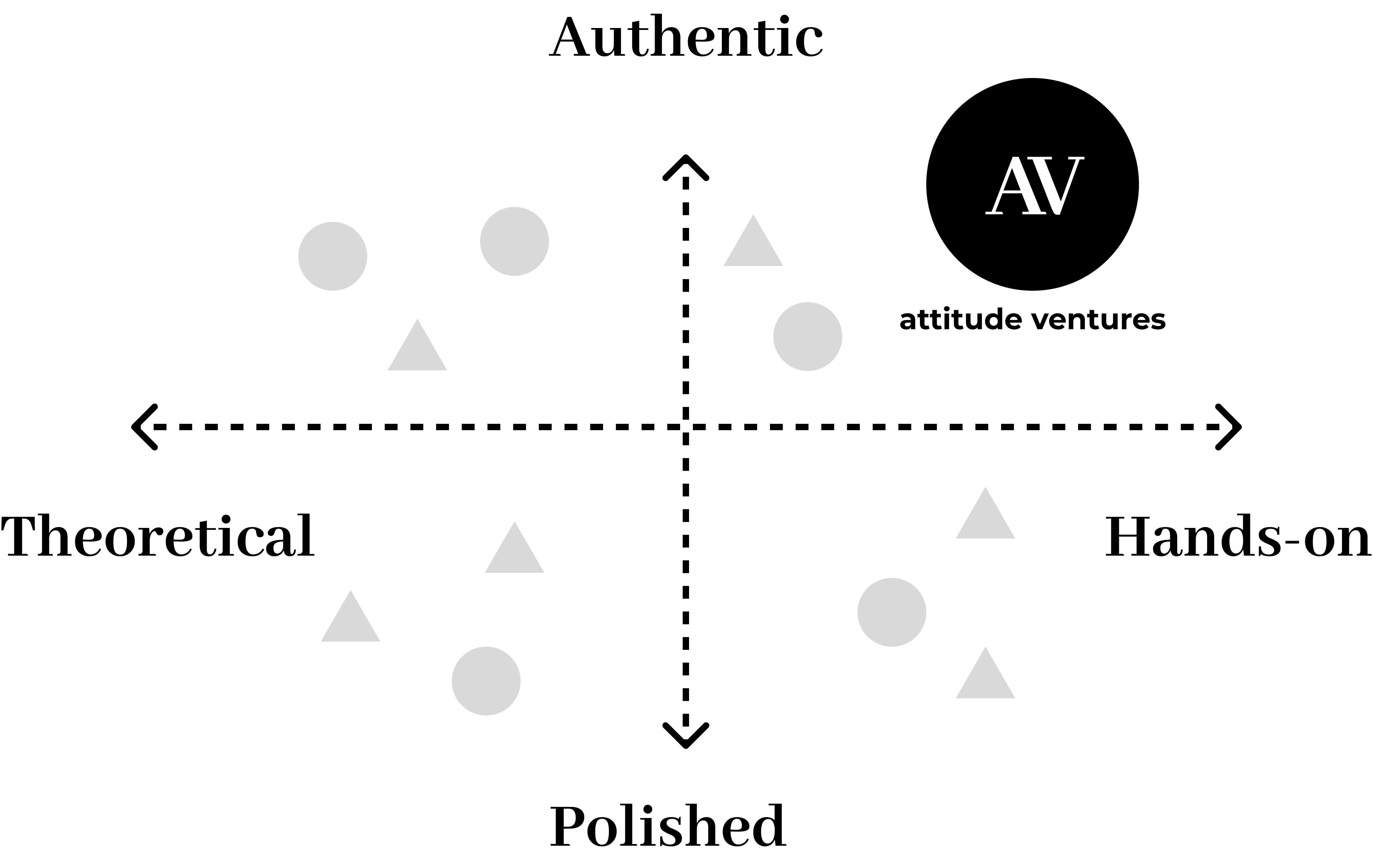 Positioning Diagram